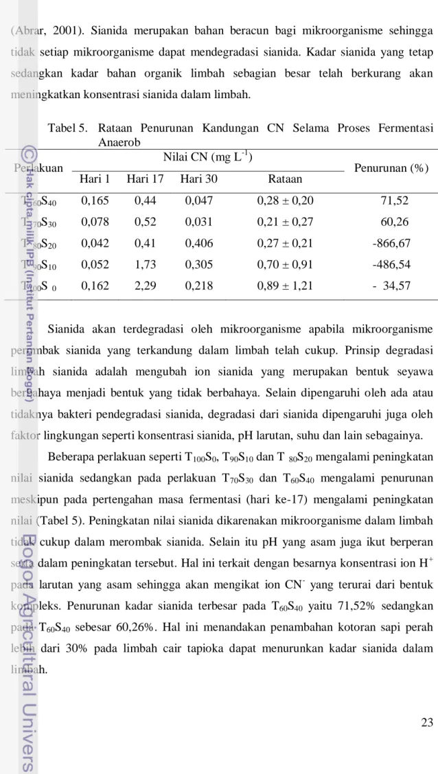 Tabel 5.  Rataan  Penurunan  Kandungan  CN  Selama  Proses  Fermentasi  Anaerob 