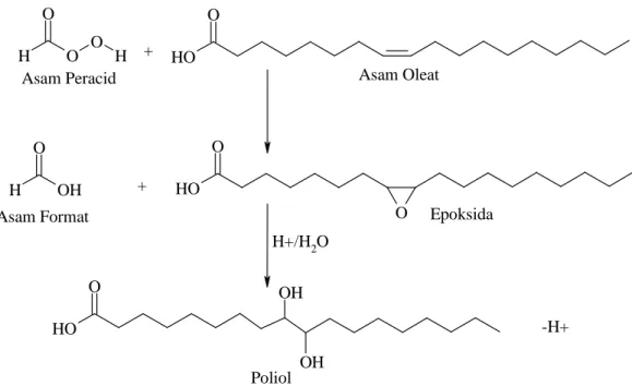 Gambar 3. Reaksi Pembentukan Poliol dari Asam Lemak Pada pembuatan poliol, pelarut yang digunakan