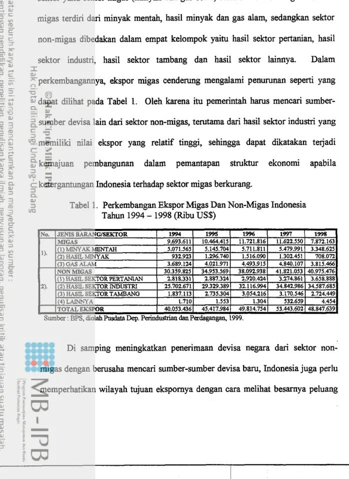 Tabel 1. Perkembangan Ekspor Migas Dan Non-Migas Indonesia  Tahun 1994  -  1998  (Ribu  US$) 