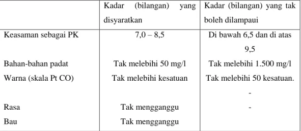 Tabel 2.2 Syarat kekeruhan dan warna air bersih  Kadar  (bilangan)  yang 