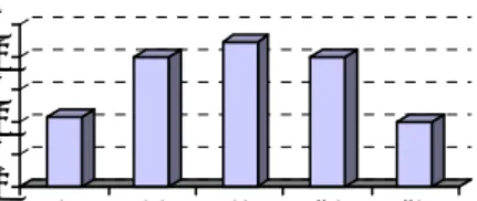 Tabel 3. Rata – rata rendemen selulosa Nata de Soya pada lima taraf  konsentrasi starter