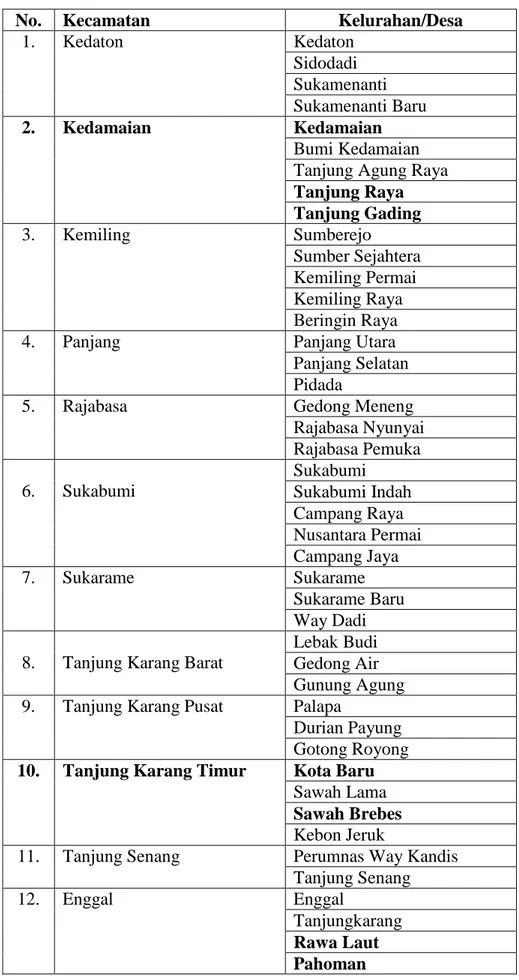 Tabel 2.  Daftar Kecamatan dan Kelurahan di Kota Bandar Lampung 