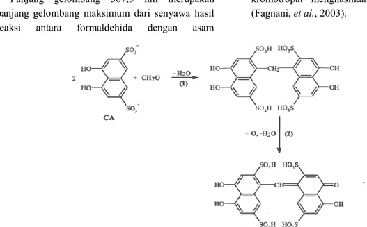 Gambar 2.  Reaksi antara asam kromotropat dengan formaldehida membentuk senyawa p-quinoidal  (Fagnani, et al., 2003) 