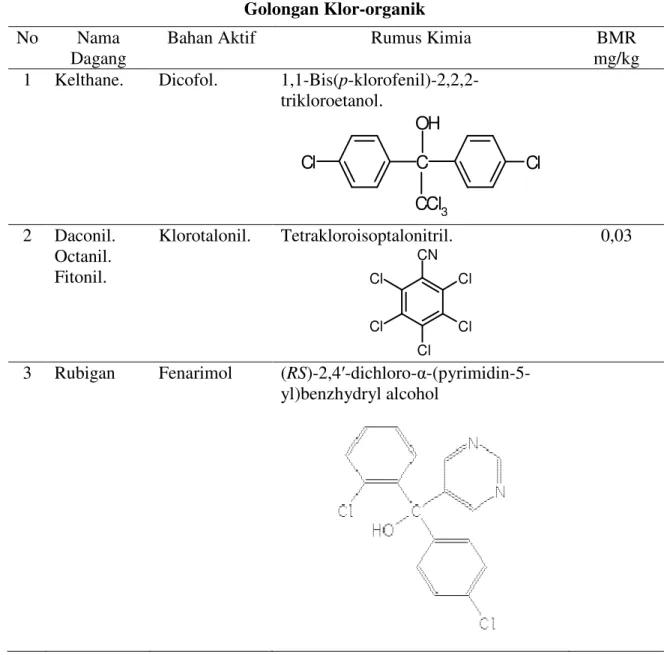 Tabel 1 Jenis Pestisida Golongan Klor-Oragnik yang Digunakan Di Sekitar D. Buyan  Golongan Klor-organik 