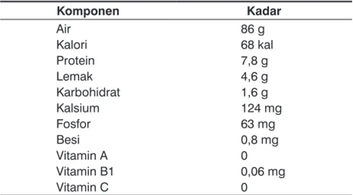 Tabel 1.  Komposisi kimia tahu tiap 100 gram (Poedjiadi, 1994)