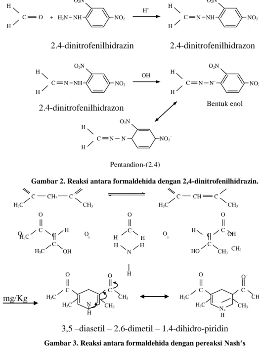 Gambar 2. Reaksi antara formaldehida dengan 2,4-dinitrofenilhidrazin. 
