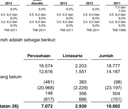 Tabel kematian (Tabel Mortalitas Indonesia - TMI)  TMI 2011  TMI 2011  TMI 2011 TMI 2011 TMI 1999 