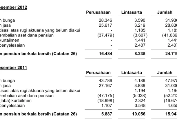 Tabel kematian (Tabel Mortalitas Indonesia - TMI)             TMI 2011      TMI 1999 