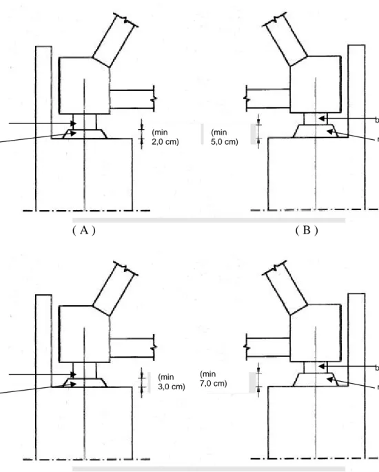 Gambar 7   Perbedaan ketebalan mortar akibat perbedaan permukaan tumpuan/   