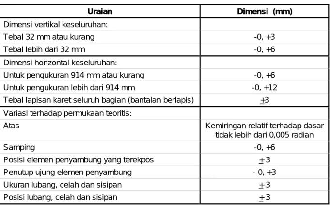 Tabel 2    Toleransi 