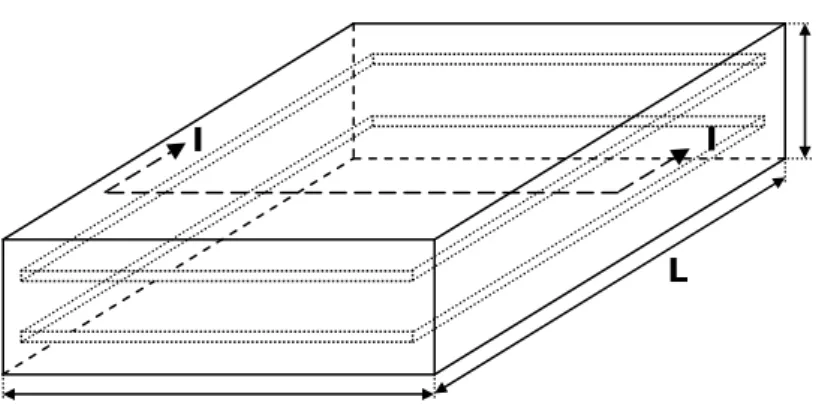 Gambar A.2    Bantalan elastomer 