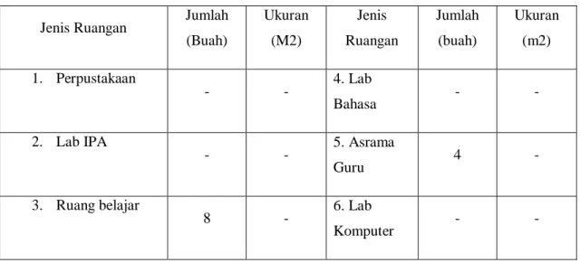 Tabel 3 : Sarana Dan Prasarana 