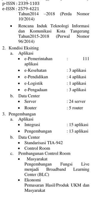 Gambar 2. Konsep LIVE Kota Tangerang  Liveable  