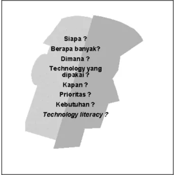 Gambar 2.3. Customer Profile 