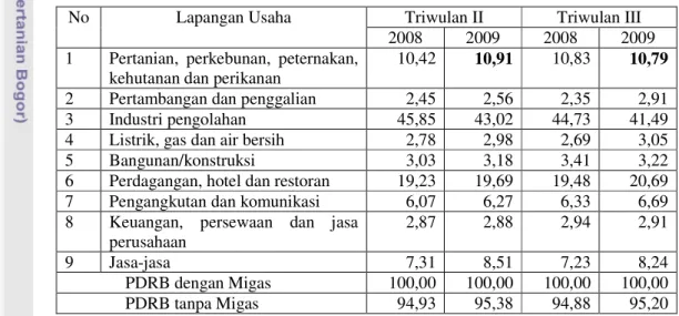 Tabel 1.  Struktur Ekonomi Jawa Barat menurut Lapangan Usaha Triwulan II dan  Triwulan III Tahun 2008-2009 (Persentase) 
