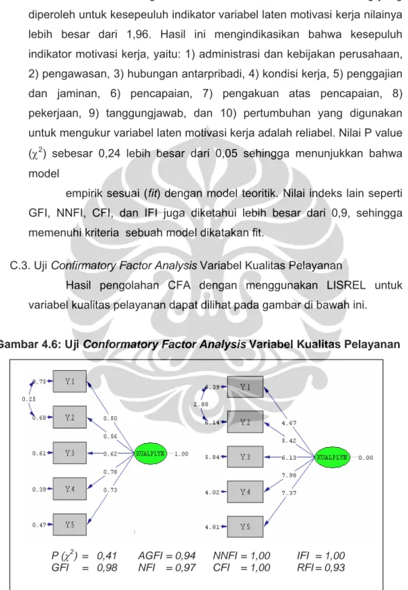 Gambar 4.6: Uji Conformatory Factor Analysis Variabel Kualitas Pelayanan 