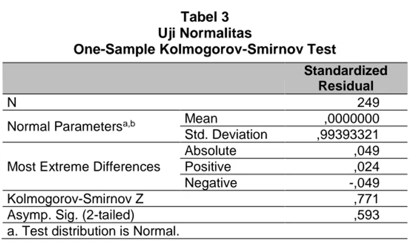 Tabel 3 Uji Normalitas