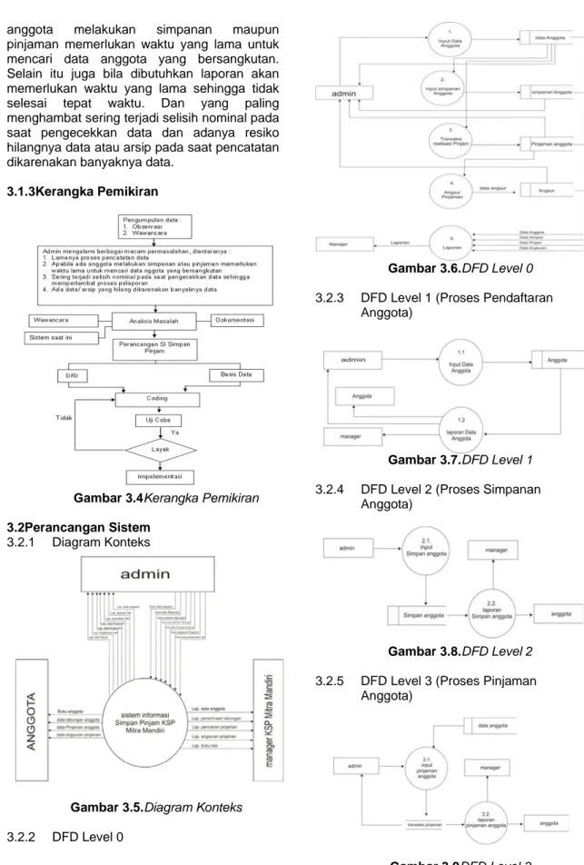 Gambar 3.4Kerangka Pemikiran  3.2Perancangan Sistem 