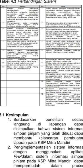 Tabel 4.3 Perbandingan Sistem 