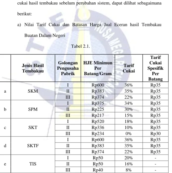 Tabel 2.1.     Jenis Hasil Tembakau  Golongan  Pengusaha Pabrik  HJE Minimun Per Batang/Gram  Tarif  Cukai  Tarif  Cukai  Spesifik Per Batang  a SKM  I Rp600  36%  Rp35 II Rp383 35% Rp35  III Rp374 22%  Rp35  b SPM  I Rp375  34%  Rp35 II Rp225 30% Rp35  II