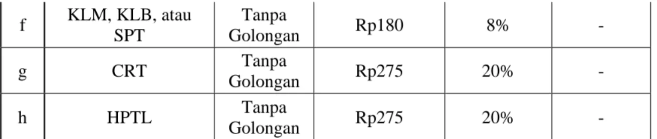 Tabel 2.2.     Jenis Hasil Tembakau  Golongan  Pengusaha Pabrik  HJE Minimun Per Batang/Gram  Tarif  Cukai  Tarif  Cukai  Spesifik Per Batang  a SKM  I Rp600  32%  Rp35 II Rp383 31% Rp35  III Rp374 18%  Rp35  b SPM  I Rp375  30%  Rp35 II Rp225 26% Rp35  II