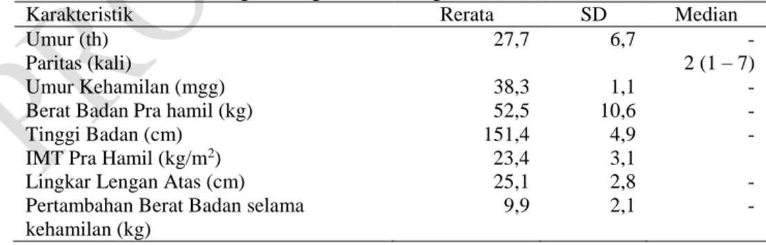 Tabel  1.  Karakteristik  Ibu  Hamil  di  Kelurahan  Kebon  Kelapa  dan  Ciwaringin,  Kecamatan Bogor Tengah, Kota Bogor 