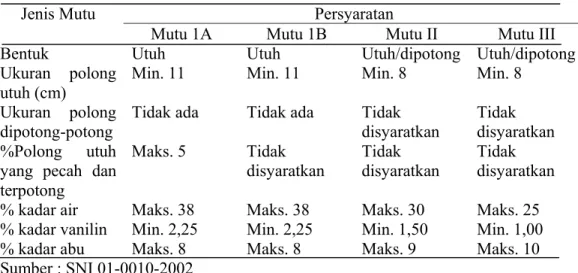Tabel 2  Syarat umum vanili 