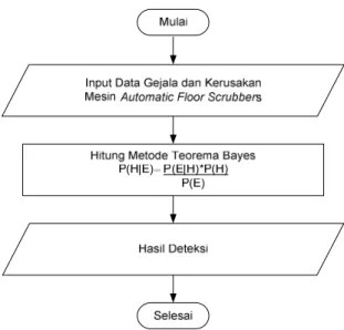 Tabel III.1. Tabel Gejala   Kode 