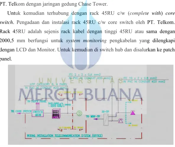Gambar 4.3 Single Line Konfigurasi Provider 
