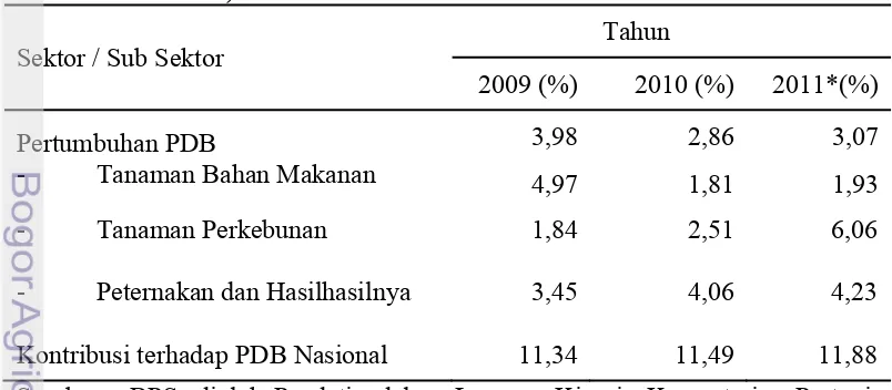 Tabel 1. Pertumbuhan dan Kontribusi PDB Sektor Pertanian (diluar Perikanan dan 