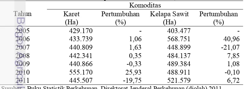 Tabel 4. Luas Areal Karet dan Kelapa Sawit Provinsi Jambi, tahun 2005-2011 