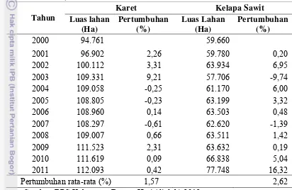 Tabel 5. Luas Lahan Karet dan Kelapa Sawit Kabupaten Batang Hari Provinsi Jambi, tahun 2000-2011  