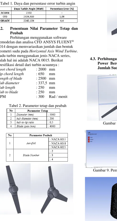 Tabel 2. Parameter tetap dan peubah 