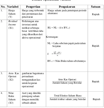 Tabel 3.2Definisi Operasional Variabel