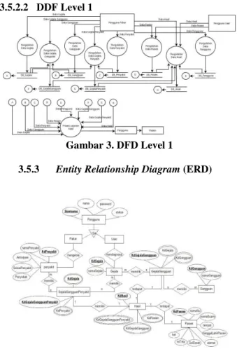 Gambar 1. Flowchart  3.5.2  Data Flow Diagram (DFD)  3.5.2.1  Diagram Konteks 