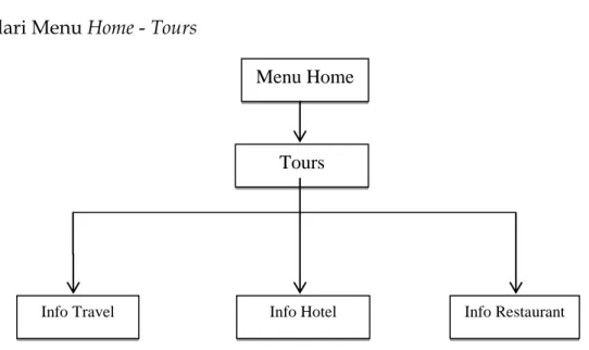 Gambar 1. STD Menu Home – Tours 