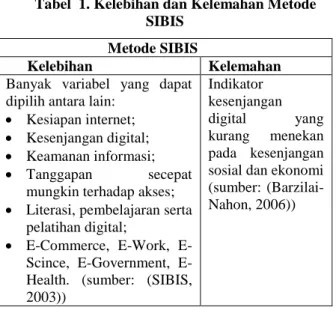 Tabel  1. Kelebihan dan Kelemahan Metode  SIBIS 