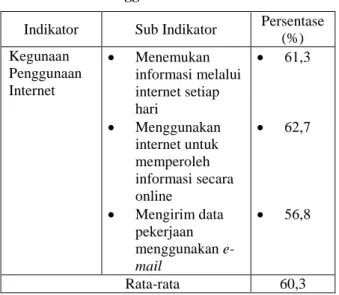 Tabel  4. Hasil Data Kesenjangan E- E-Government 