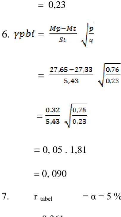 tabel   = 0,361. Karena r hitung   &lt;  r tabel , maka dapat di simpulkan bahwa instrument  tersebut Tidak Reliabel