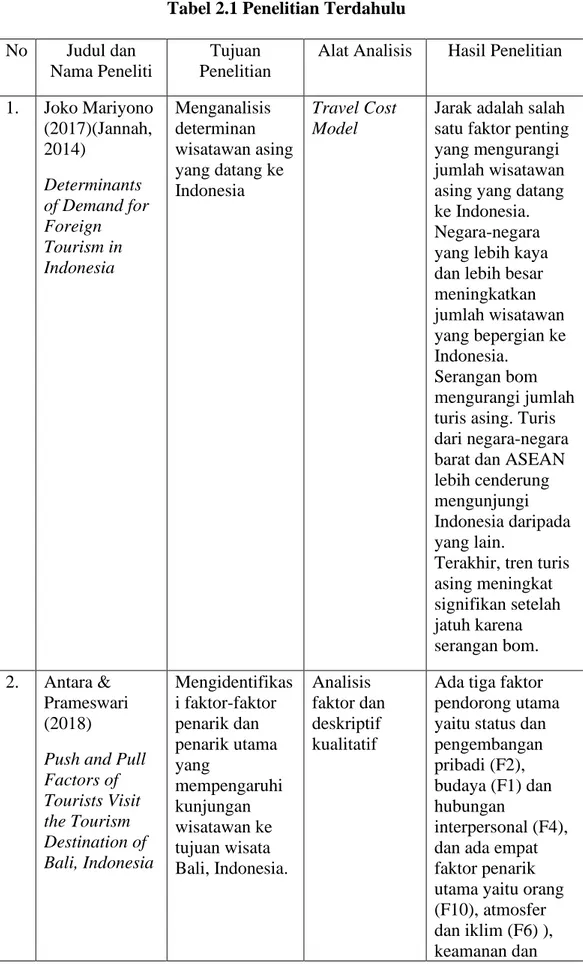 Tabel 2.1 Penelitian Terdahulu  No  Judul dan 