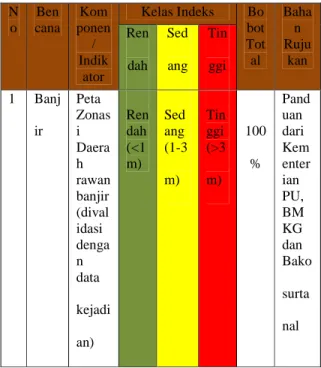 Tabel 9. Kelompok Rentan Kelurahan  Jagalan 