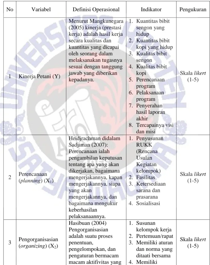 Tabel 3.1. Definisi Operasional dan Pengukuran Variabel 