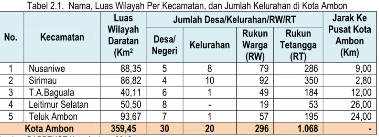 Tabel 2.1.  Nama, Luas Wilayah Per Kecamatan, dan Jumlah Kelurahan di Kota Ambon 