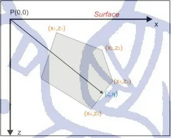 Gambar III.6.   Model 2D benda poligon (Grant &amp; West, 1965) 