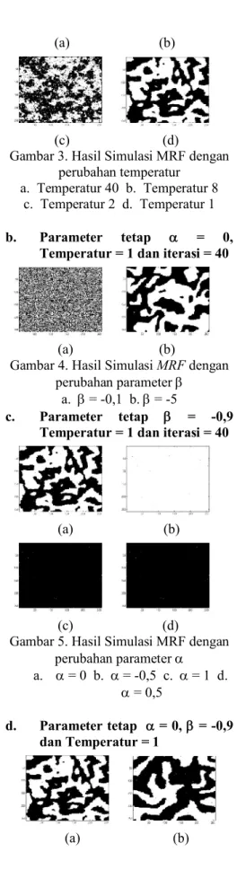 Gambar 3. Hasil Simulasi MRF dengan  perubahan temperatur