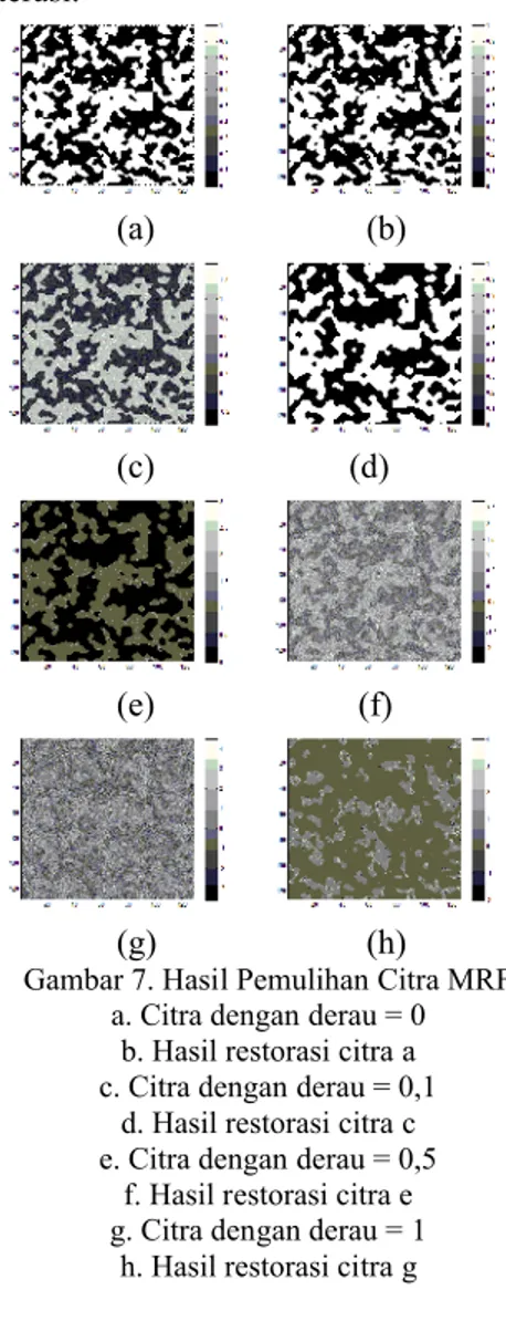 Gambar  6  memperlihatkan  hasil  simulasi  MRF  dengan  berbagai  perubahan iterasi, perubahan iterasi akan  memberikan  efek  pada  distribusi  struktur  magnetis  yang  semakin  homogen  dengan  semakin  naiknya  iterasi.
