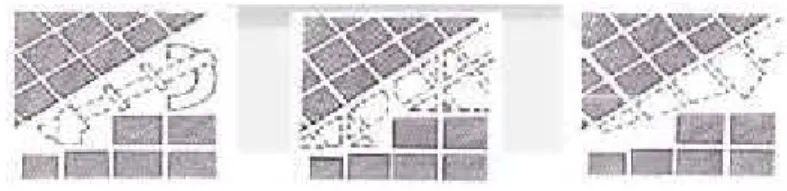 Gambar 5. Linkage Struktural  Sumber: Trancyk, Finding Lost Space, 1973 