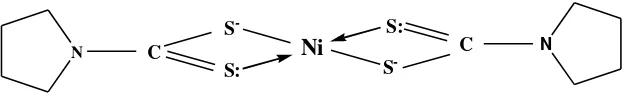 Gambar 4. Struktur kompleks [Ni(PDC)2] 