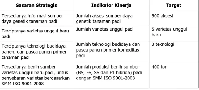 Tabel 1. Sasaran strategis BB Padi yang ditetapkan dalam PKT 2012. 