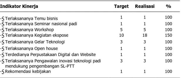 Tabel 8. Capaian kinerja kegiatan Pengembangan Informasi tahun 2012 